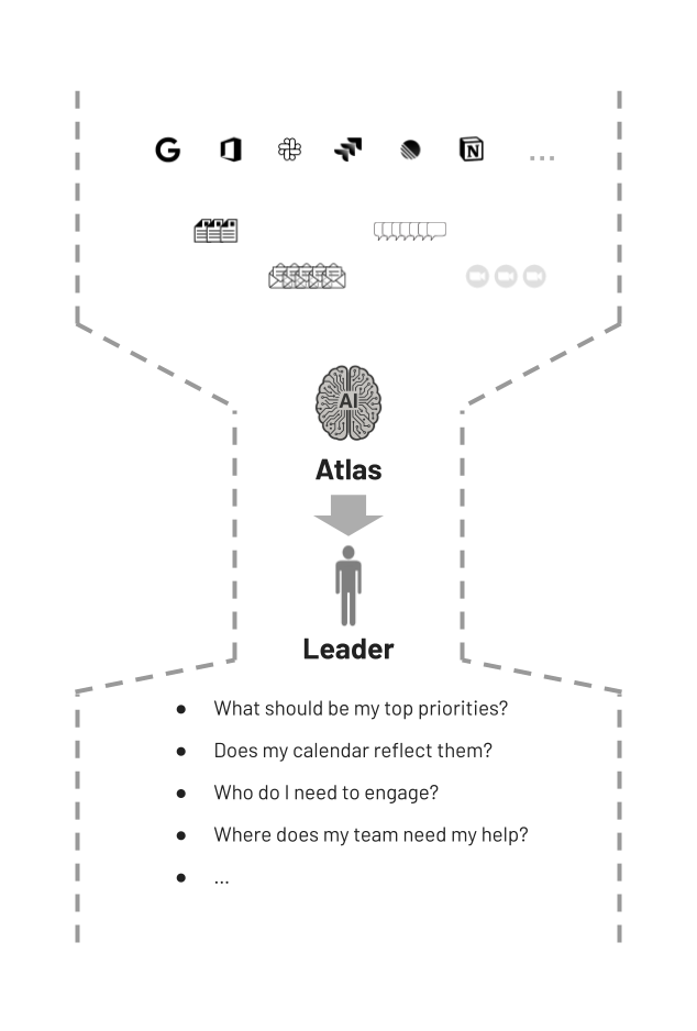 Atlas AI Chief of Staff