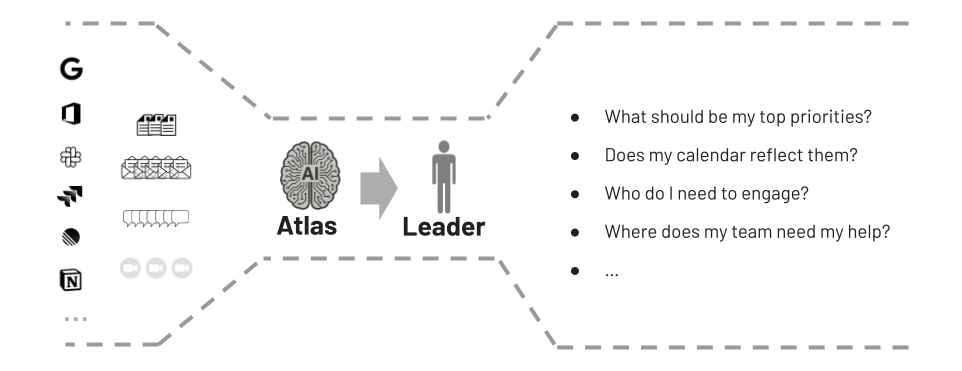Atlas AI Chief of Staff